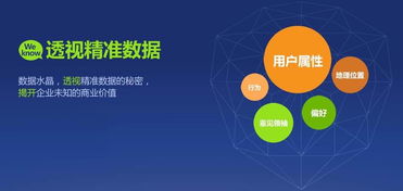 最具使用價值的十五個互聯(lián)網(wǎng)營銷方法