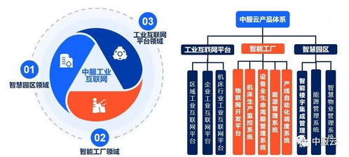 工業(yè)數(shù)字化轉型的雙重引擎 工業(yè)軟件與工業(yè)互聯(lián)網(wǎng)的協(xié)同融合